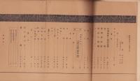 (名古屋高等商業学校学友会文藝部)剣陵　49号　-昭和15年7月-