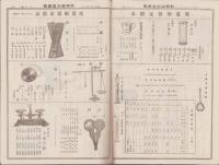 （商報）河野誠心堂商報　大正12年8月号（医療化学器械製作輸出入販売・大阪市）