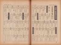 （商報）不動時報　119号　-昭和14年4月-（大阪市）
