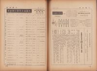 （商報）不動時報　119号　-昭和14年4月-（大阪市）