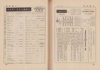 （商報）不動時報　120号　-昭和14年5月-（大阪市）