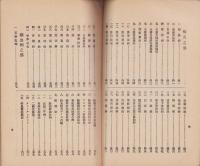 病害蟲講義要綱（三重県立農事試験塲）