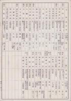 名古屋の年中行事（名古屋市）
