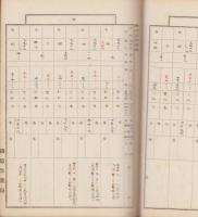 中央西線三ツ田野・野尻間鉄道用地台帳　信濃国西筑摩郡大桑村大字野尻/信濃国西筑摩郡讀書村　2冊一括（長野県）
