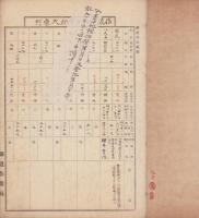 中央西線三ツ田野・野尻間鉄道用地台帳　信濃国西筑摩郡大桑村大字野尻/信濃国西筑摩郡讀書村　2冊一括（長野県）
