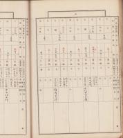 中央西線三ツ田野・野尻間鉄道用地台帳　信濃国西筑摩郡大桑村大字野尻/信濃国西筑摩郡讀書村　2冊一括（長野県）