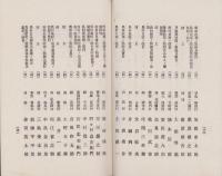 岐阜県農会第2回功労者表彰名簿　-明治42年7月11日-