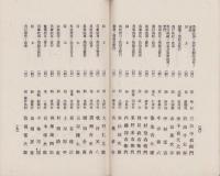 岐阜県農会第2回功労者表彰名簿　-明治42年7月11日-