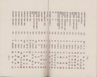 岐阜県農会第2回功労者表彰名簿　-明治42年7月11日-