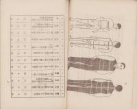 洋服裁縫に就て　-昭和3年12月-（岐阜県）