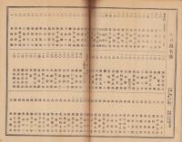 （保証責任船津信用組合）第24年度事業成績報告書　-附・組合員名簿-　昭和10年（岐阜県）