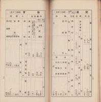 岐阜市勢一斑　-昭和4年調-（岐阜県）