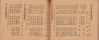 岐阜県羽島郡養蚕組合聯合会名簿　-昭和2年1月1日現在-