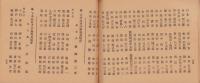 岐阜県羽島郡養蚕組合聯合会名簿　-昭和2年1月1日現在-