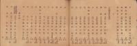 公立学校職員録　-三重県学事年報附録-　明治20年12月31日現在(三重県）