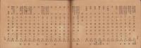 公立学校職員録　-三重県学事年報附録-　明治20年12月31日現在(三重県）