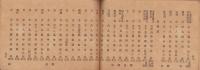 公立学校職員録　-三重県学事年報附録-　明治20年12月31日現在(三重県）