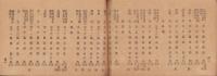 公立学校職員録　-三重県学事年報附録-　明治20年12月31日現在(三重県）