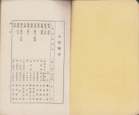 （岐阜商業学校父兄会）会員名簿　-昭和10年度-（岐阜県）