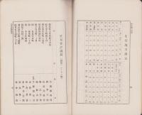 （岐阜商業学校父兄会）会員名簿　-昭和10年度-（岐阜県）