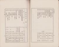 （岐阜商業学校父兄会）会員名簿　-昭和10年度-（岐阜県）