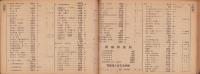 （電話帳）愛知県三河電話番号簿　-昭和17年4月1日現在-