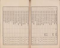 （愛知県製網工業組合）組合員名簿　-昭和13年8月15日現在-