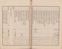 （愛知県製網工業組合）組合員名簿　-昭和13年8月15日現在-