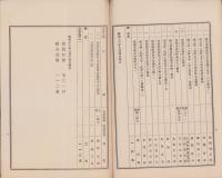 （愛知県製網工業組合）組合員名簿　-昭和13年8月15日現在-