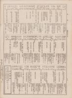 敬愛　48号　-同窓会号-　昭和8年3月（名古屋市）
