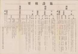 (一枚刷）愛知県丹羽郡犬山尋常高等小学校　施設概要