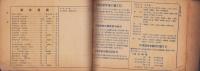 （電話帳）岐阜県上巻　電話番号簿　-昭和11年6月1日現在-