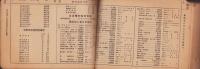 （電話帳）岐阜県上巻　電話番号簿　-昭和12年9月1日現在-