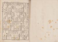 帝国実業興信録　分冊其ノ1　-窯業之巻-(愛知県、三重県、岐阜県）