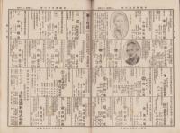 帝国実業興信録　分冊其ノ1　-窯業之巻-(愛知県、三重県、岐阜県）
