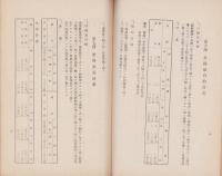 （愛知県額田郡豊富村経済更生委員会）経済更生計画書　-昭和9年2月-