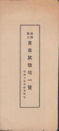 愛知県立農事試験場一覧　-昭和15年4月現在-