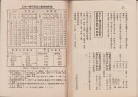 (旅行案内）スキー場案内(芸備鉄道・広島県）