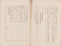 （愛知県医師会）医師届出及申請書類規定　-大正15年2月編纂-