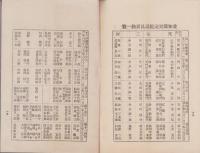 立候補趣意書　-諒闇第3期大正4年2月-（愛知県碧海郡六ッ美村・早川龍介）