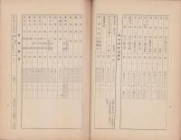県下主要市場林産物商况　-昭和10年8月-（愛知県）