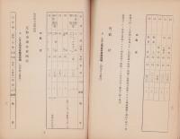 県下主要市場林産物商况　-昭和10年8月-（愛知県）