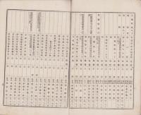 豊橋聯隊区在郷将校会員名簿　-明治37年2月-（愛知県）