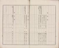 豊橋聯隊区在郷将校会員名簿　-明治37年2月-（愛知県）