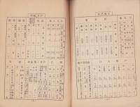 二川町勢要覧　-昭和4年3月末日調査-（愛知県渥美郡）