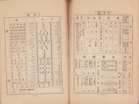 二川町勢要覧　-昭和4年3月末日調査-（愛知県渥美郡）