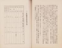 （愛知県耕地協会）昭和6年度　事業報告書