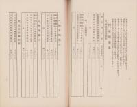 （愛知県耕地協会）昭和6年度　事業報告書