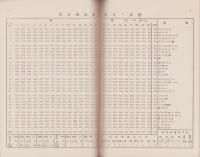 愛知県気象月報　542号　-昭和10年8月-