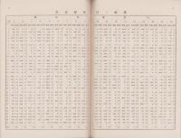 愛知県気象月報　542号　-昭和10年8月-